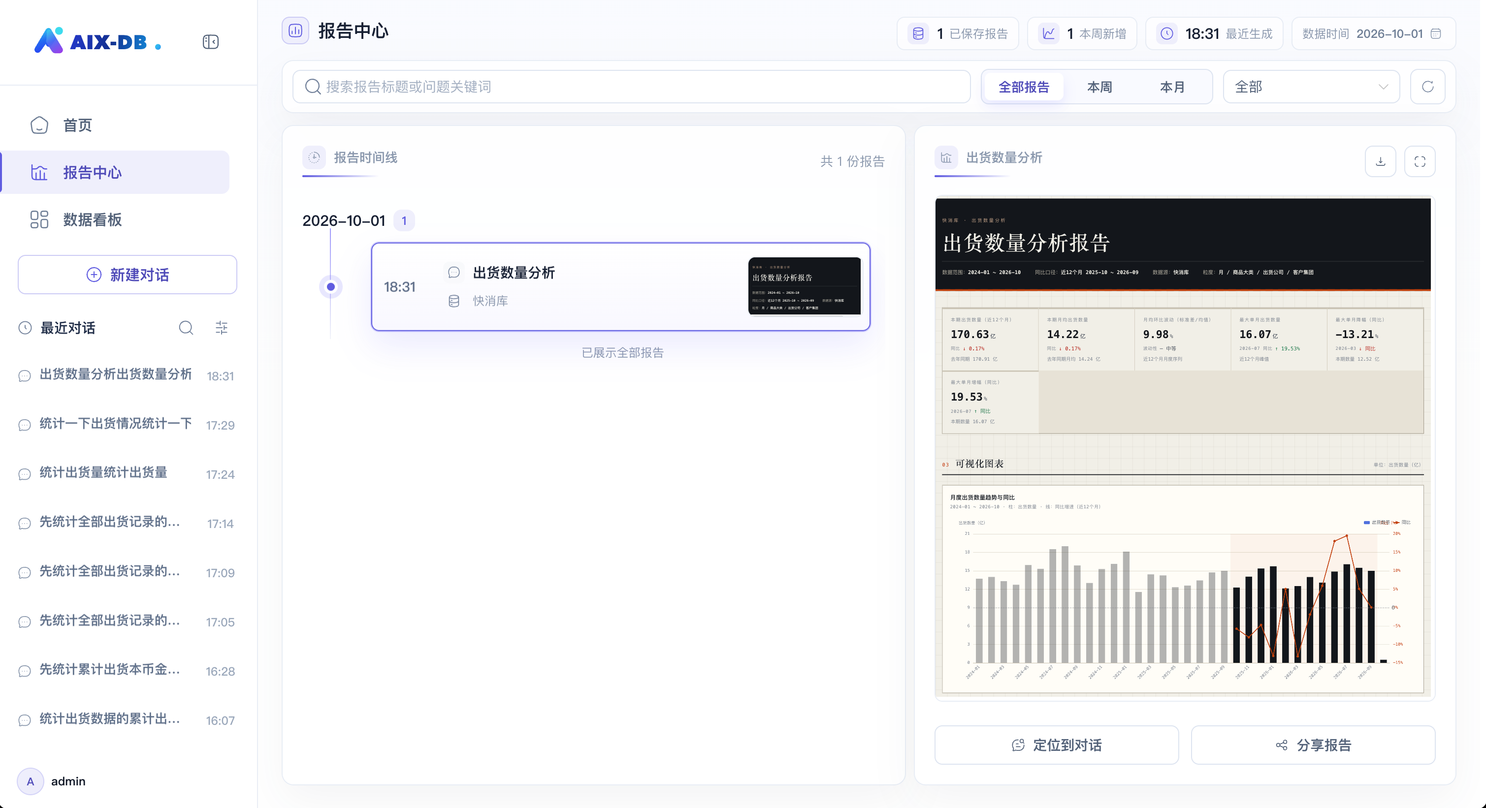 商业版报告中心：报告时间线、预览、下载与分享