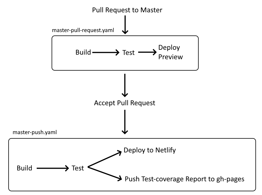 workflow plan