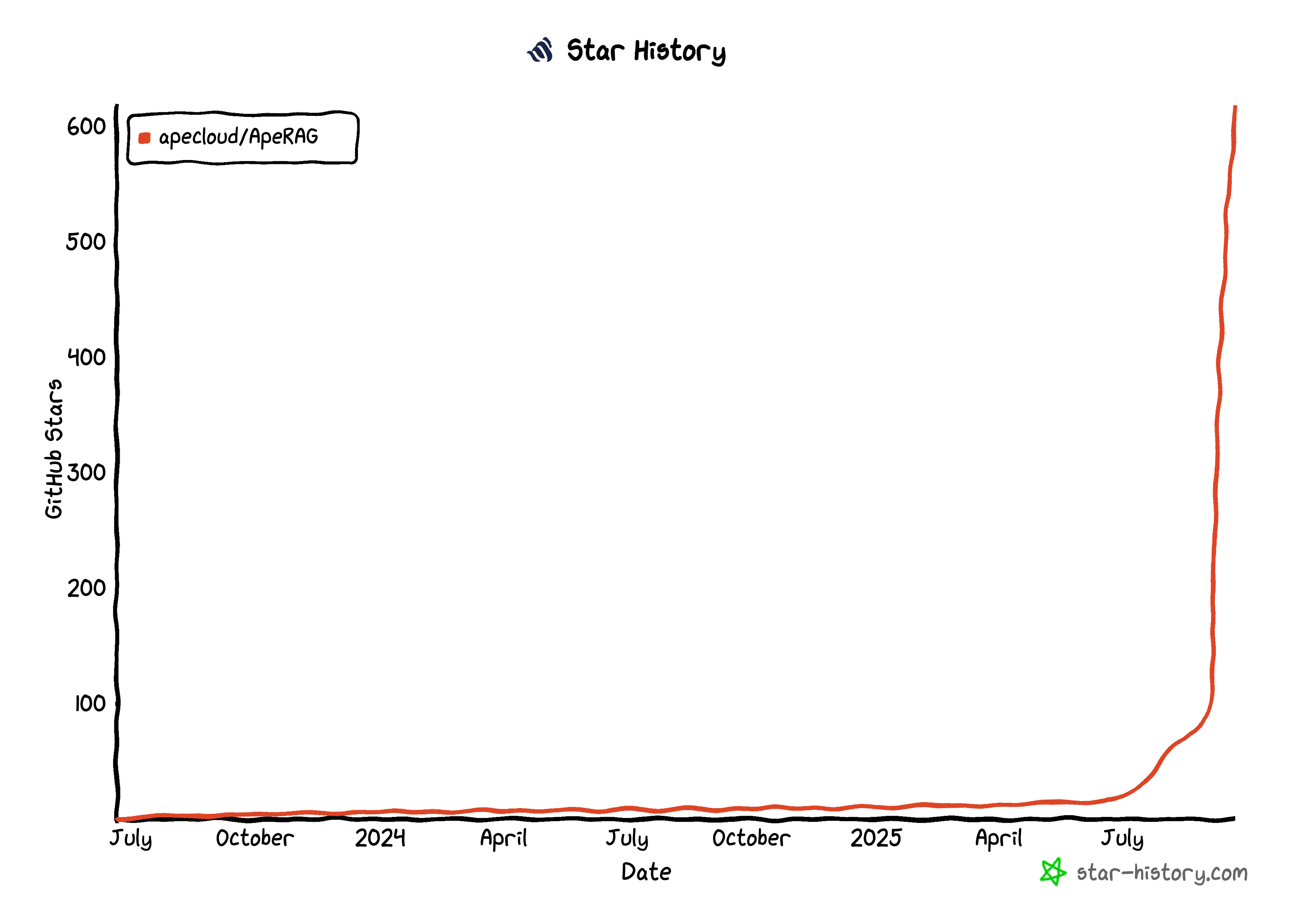 star-history-2025922.png