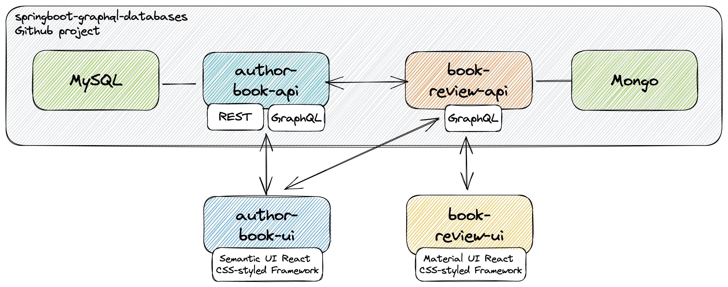 project-diagram