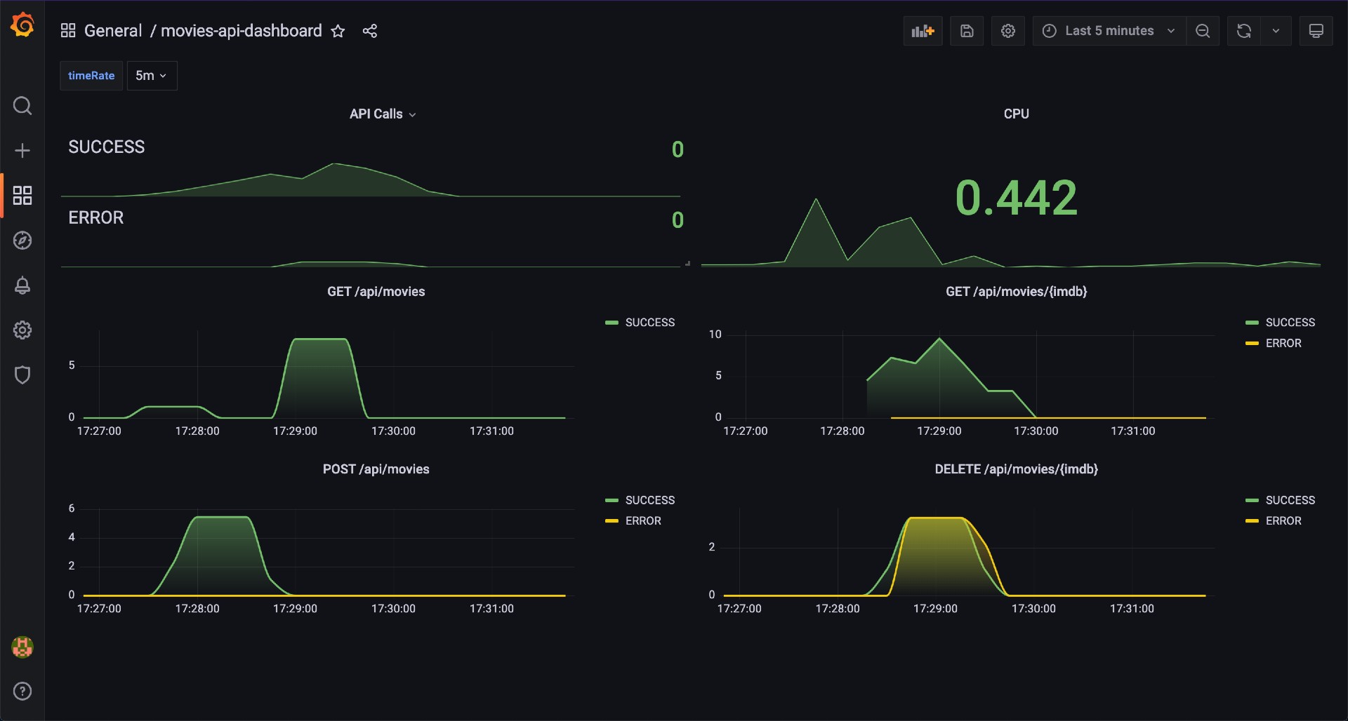 grafana