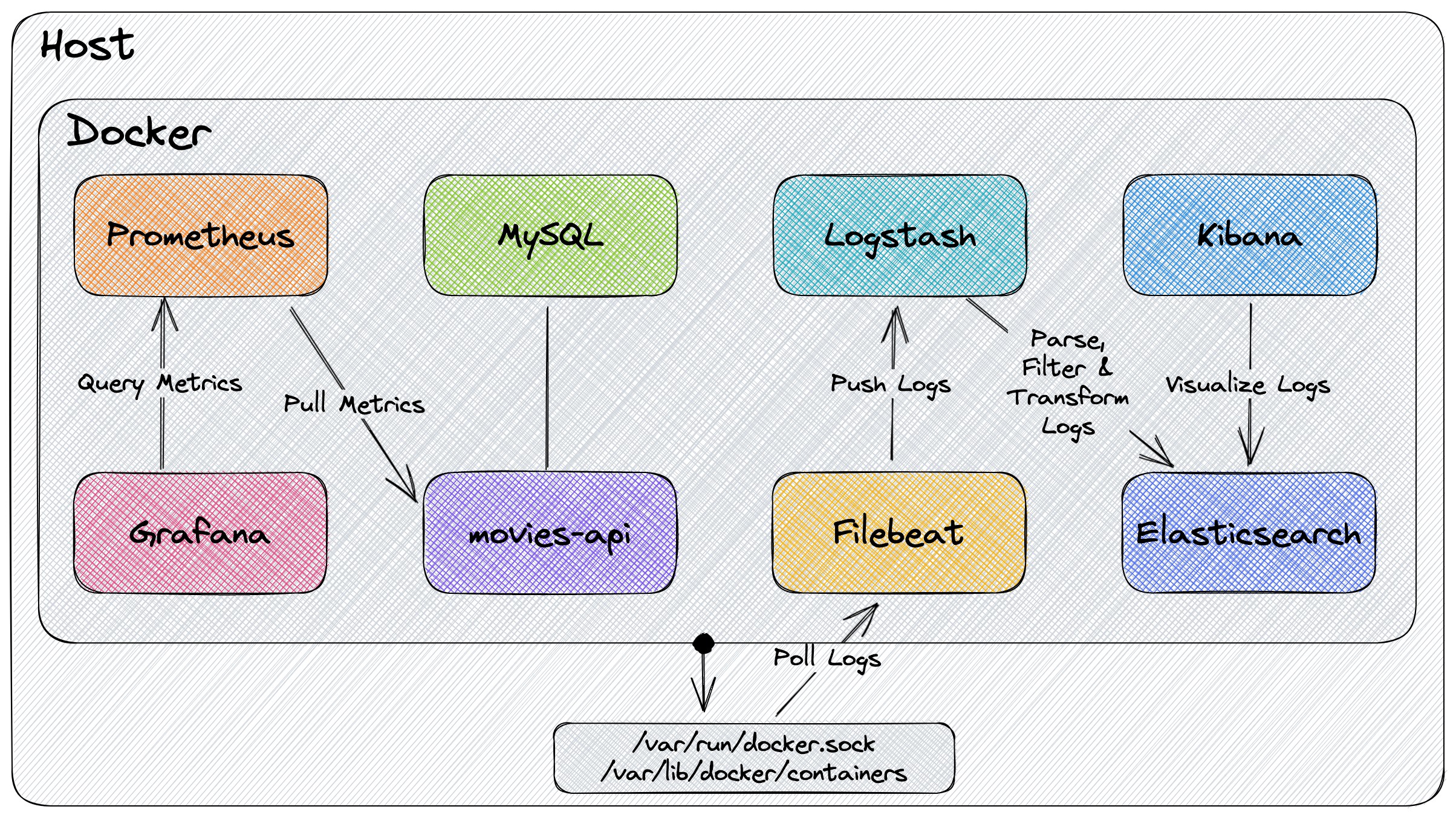 project-diagram