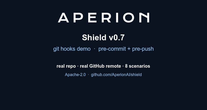 aperion-shield v0.7 git hooks demo — 28-second walkthrough of pre-commit + pre-push on a real GitHub remote