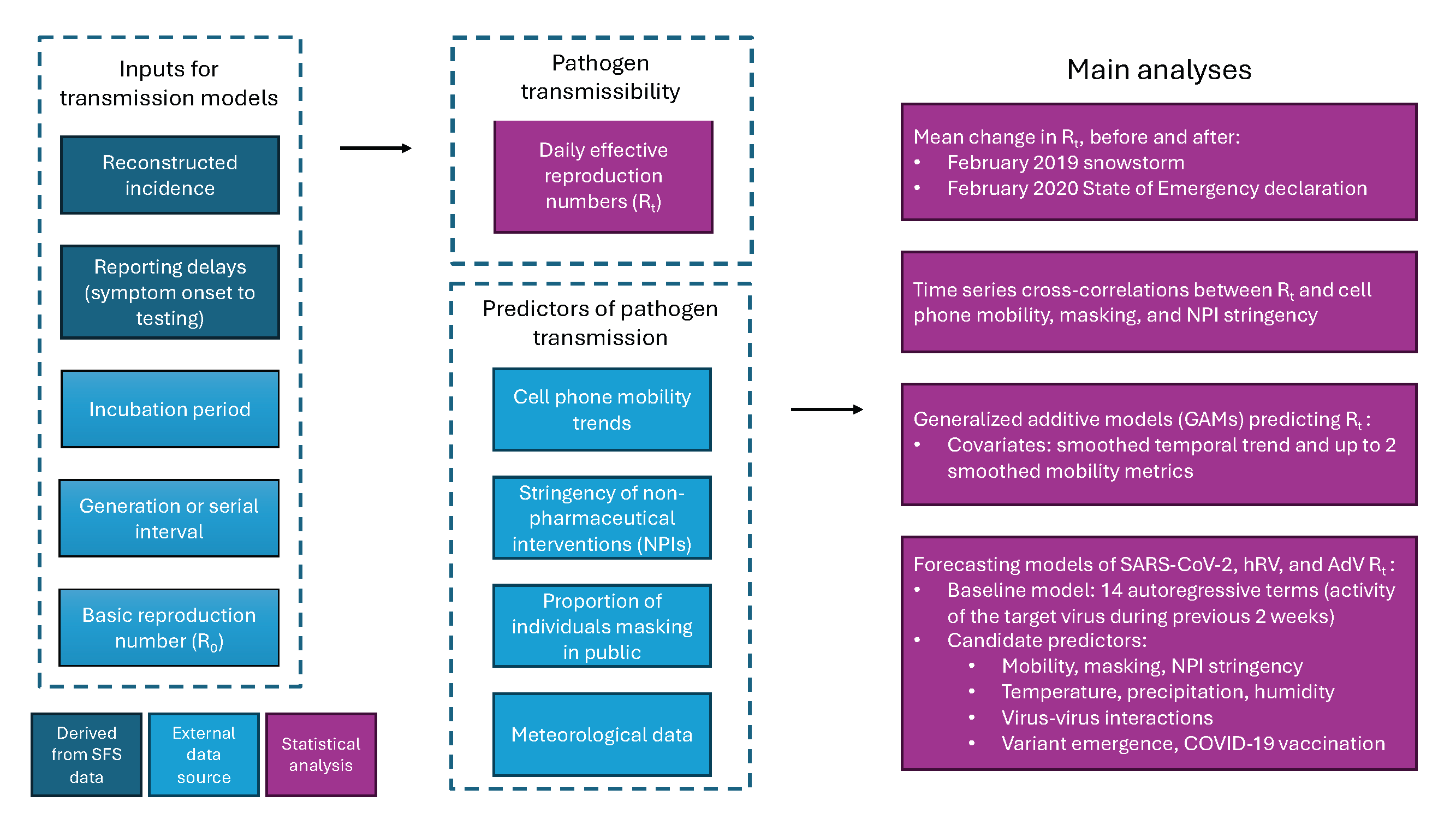 analysis flowchart