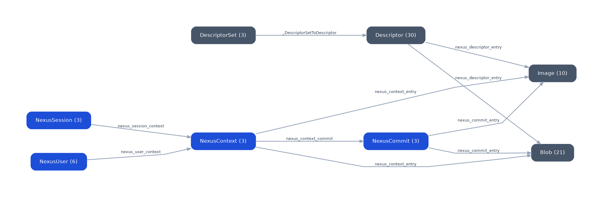 aperture-nexus ApertureDB schema graph