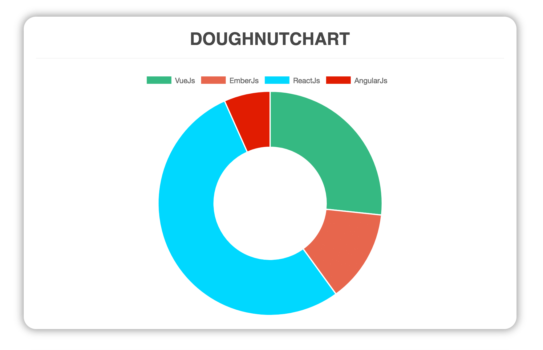 Chart Js Trigger Animation