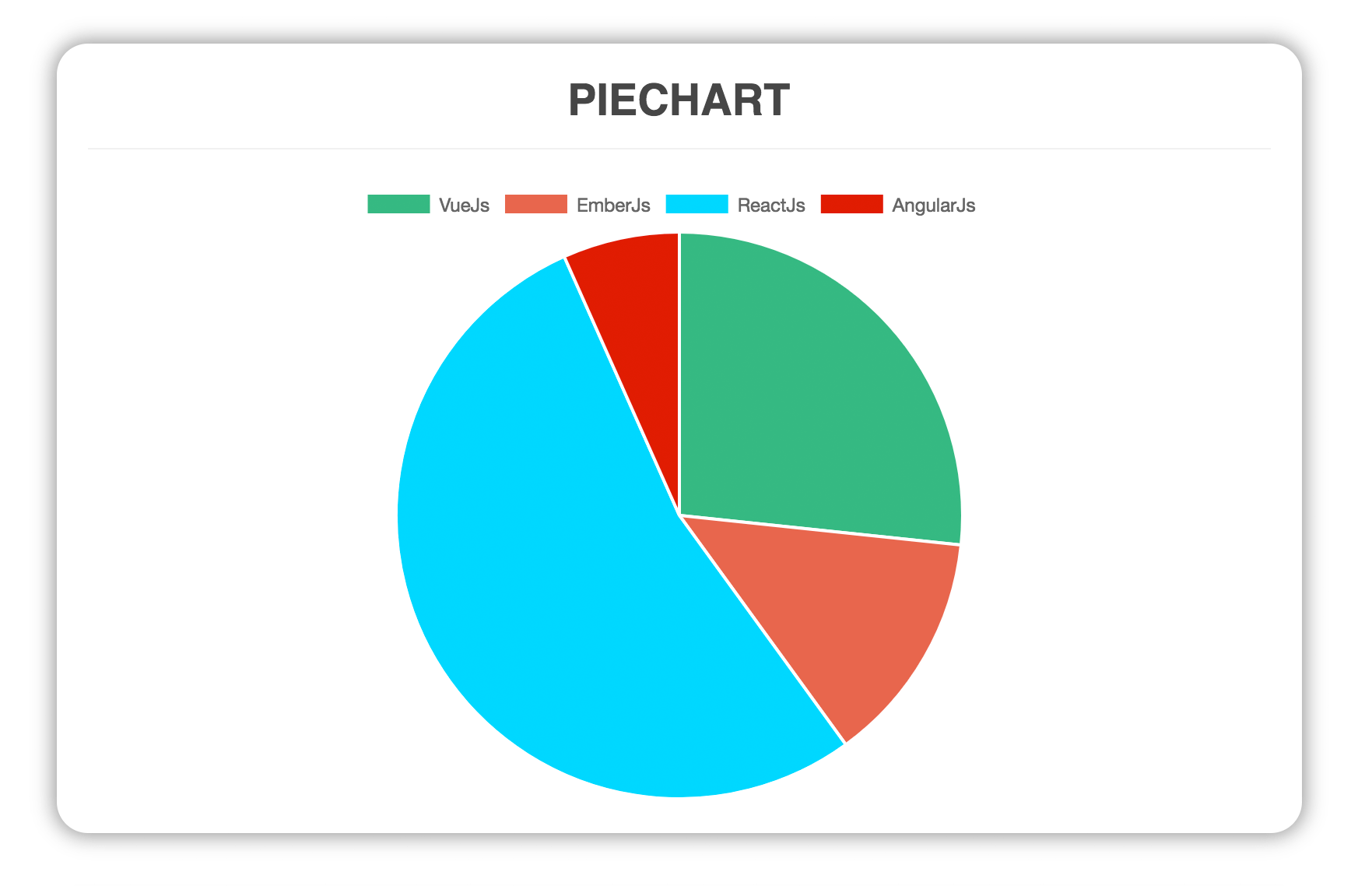 Vue Chartjs Pie Chart Example
