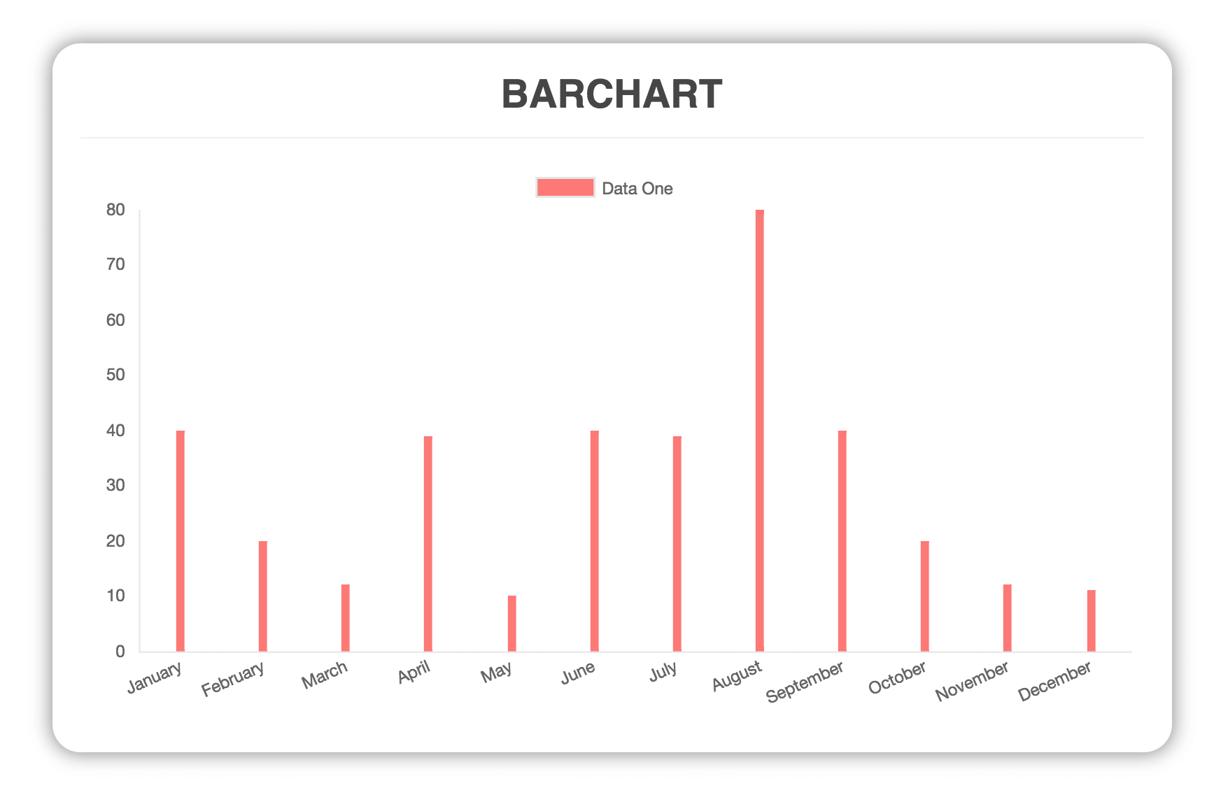 Chart Js Bar