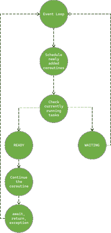 Event Loop Diagram