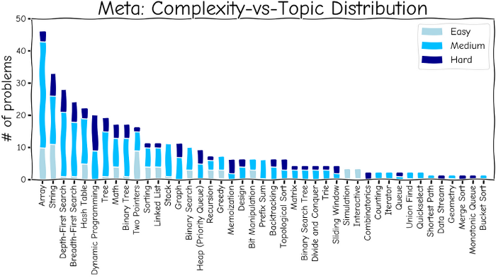 complexity_vs_topic_distribution.png