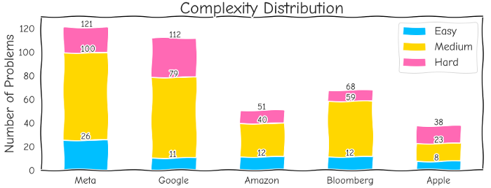 overall complexity