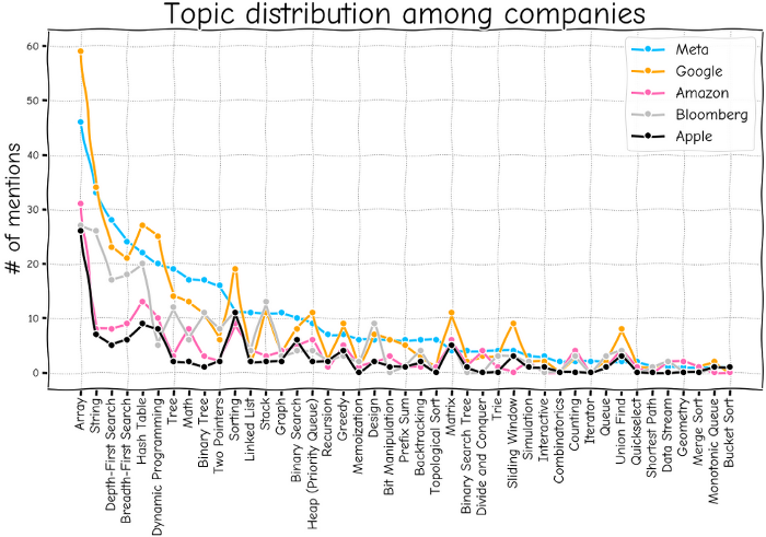 topic_distribution_among_companies.png