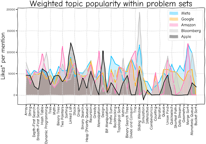 topic_popularities.png