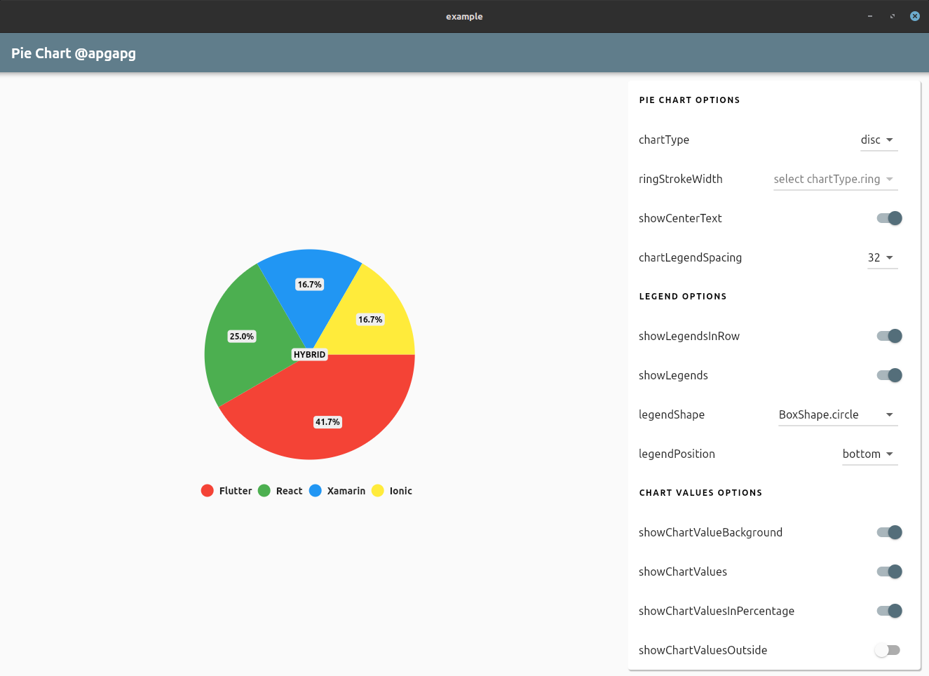 piechart