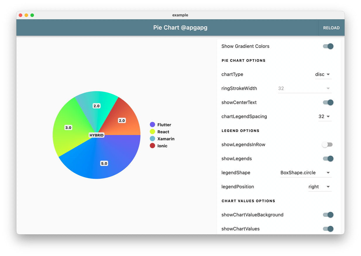 PieChart