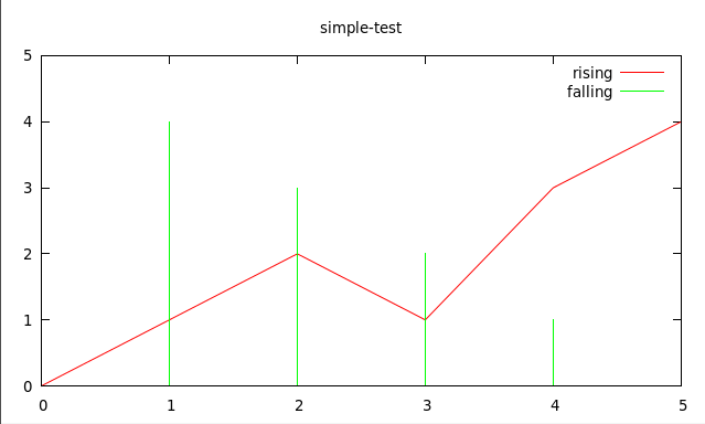 Example plot