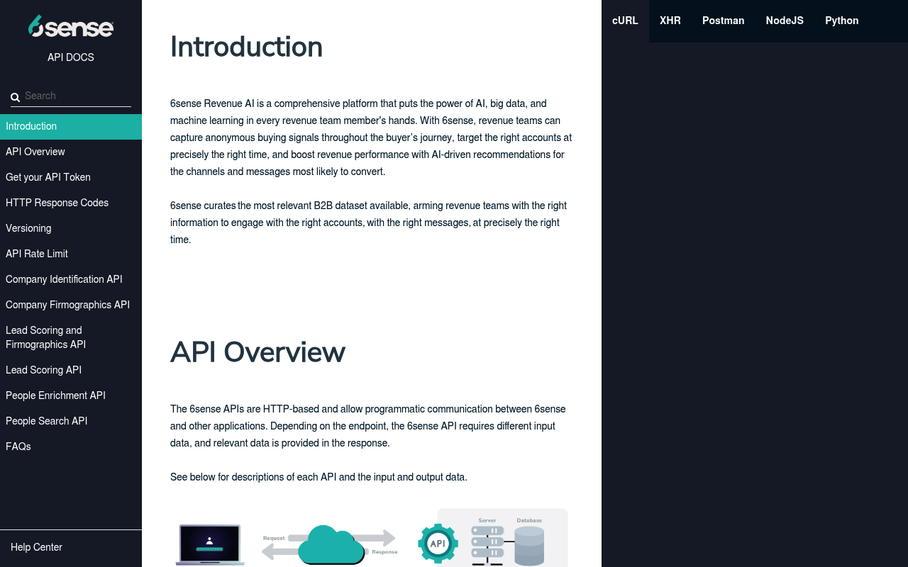 6sense website screenshot
