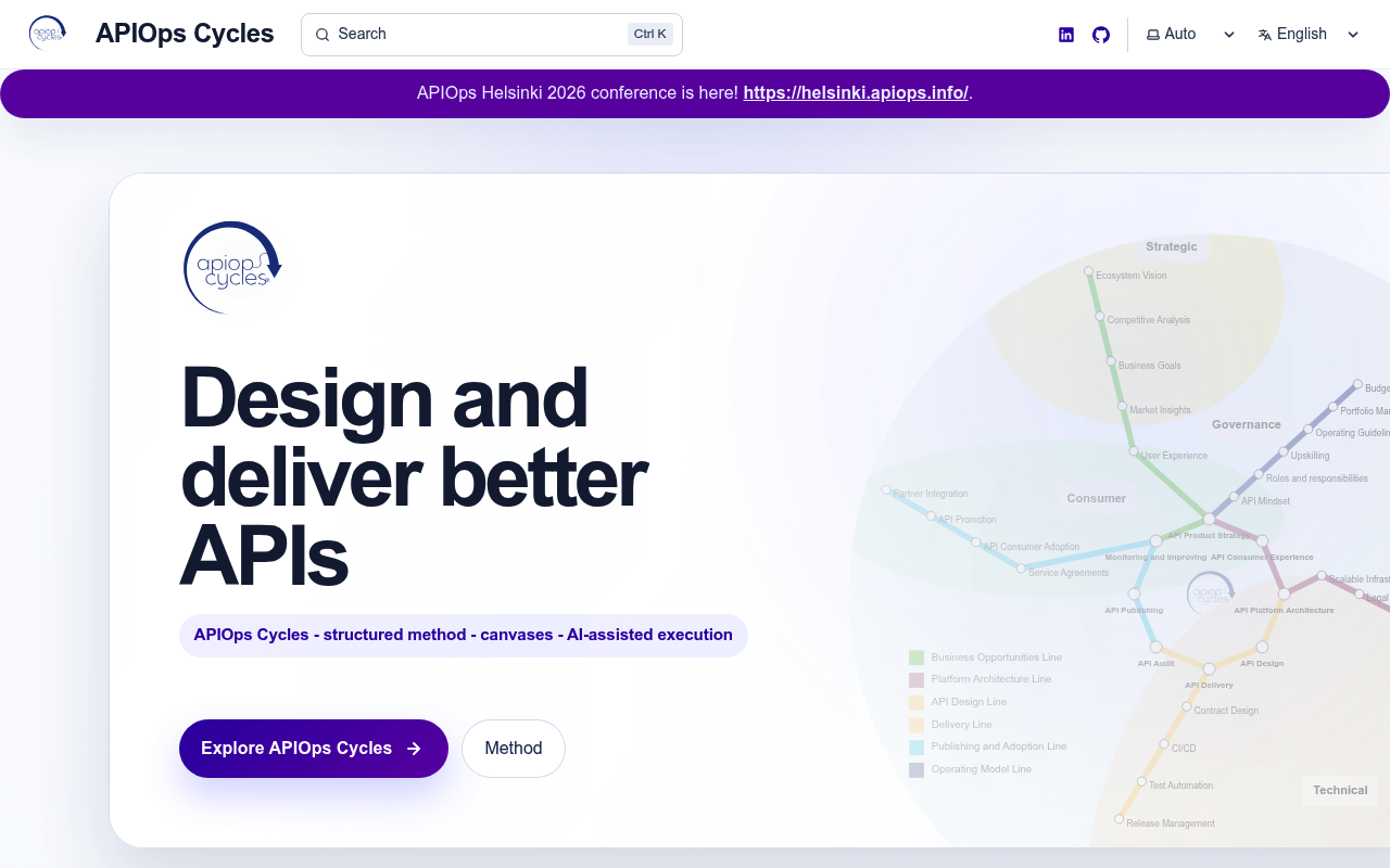 APIOps Cycles Canvas screenshot