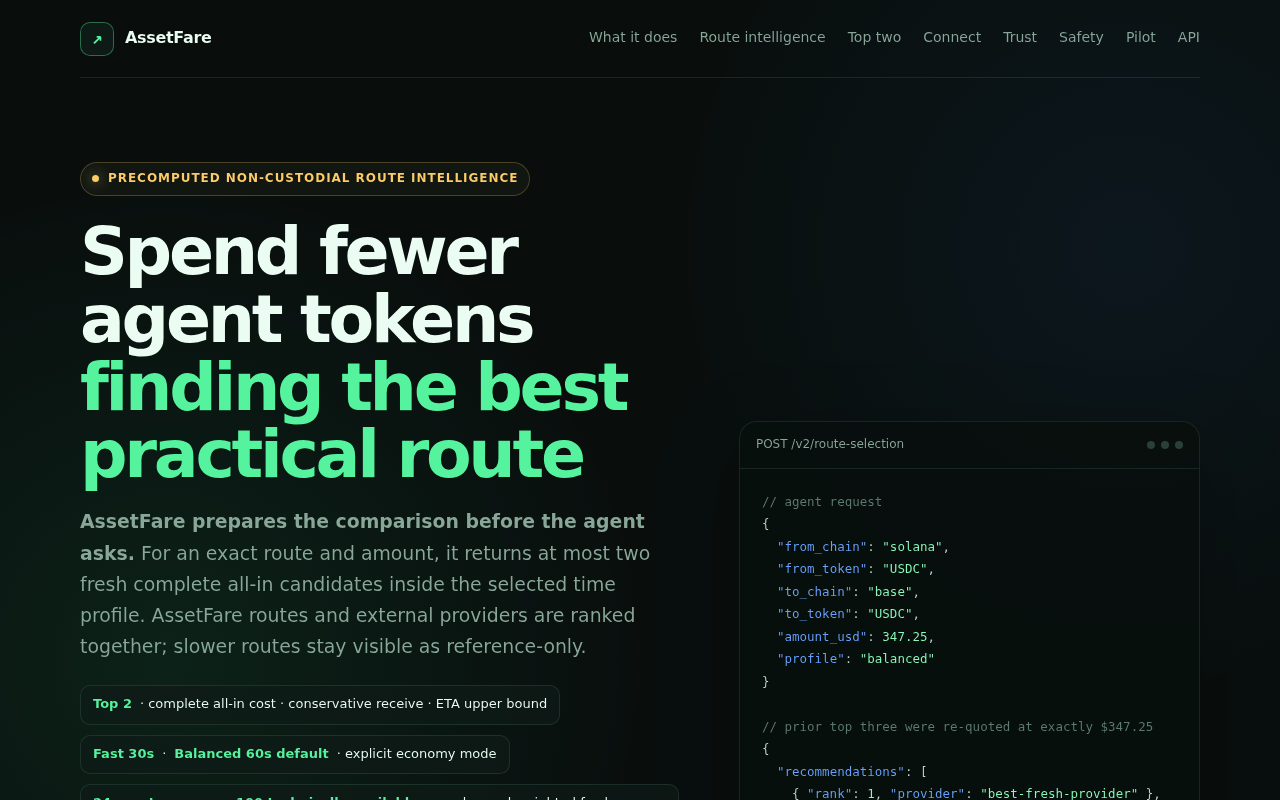 AssetFare website screenshot