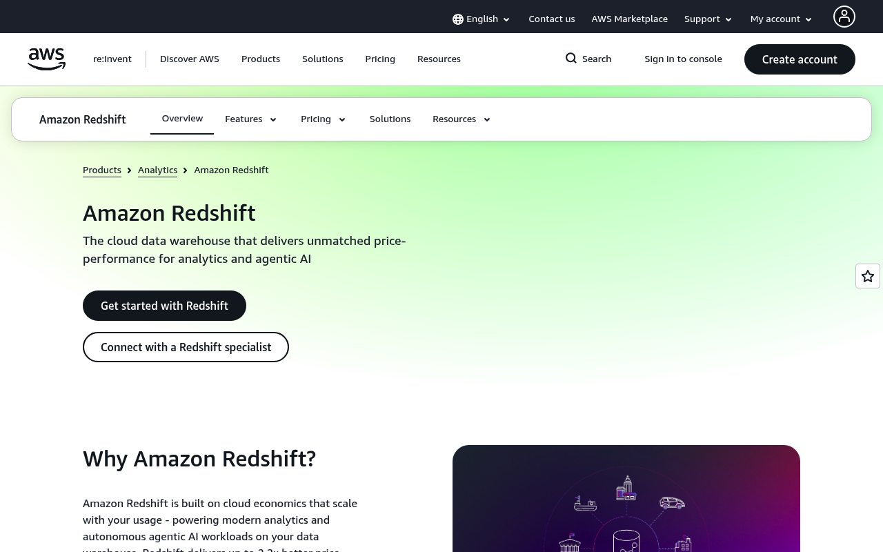 AWS Redshift website screenshot