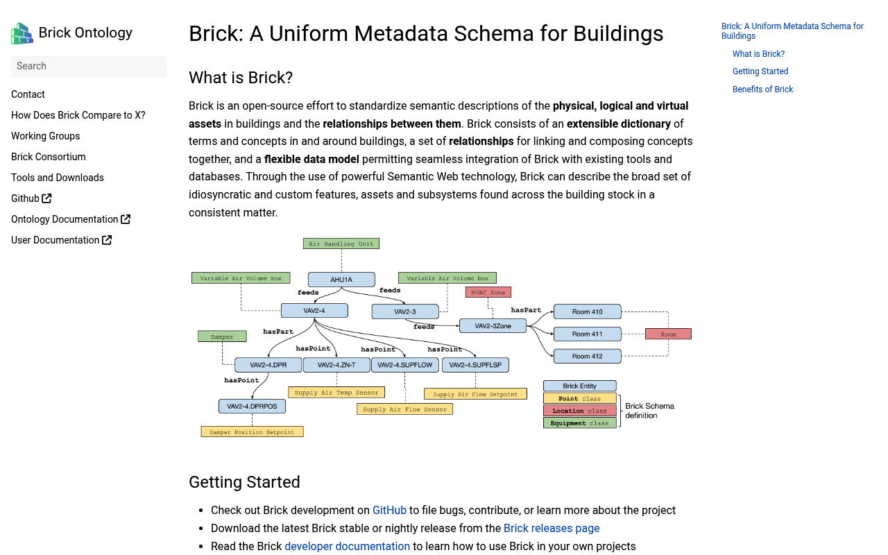 BRICK Schema website screenshot