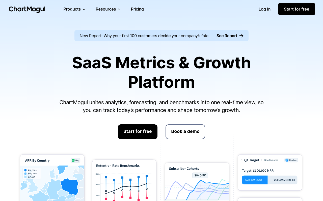 ChartMogul website screenshot