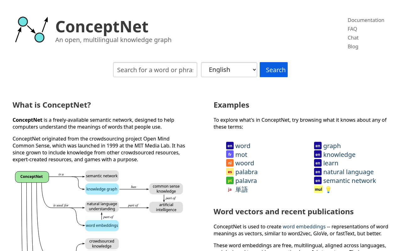 ConceptNet website screenshot