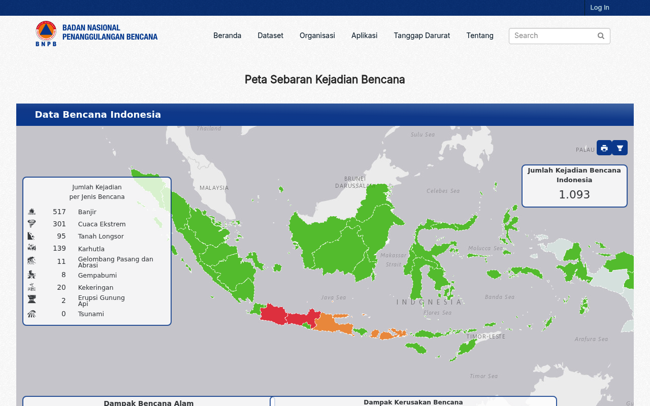 Satu Data Bencana Indonesia (BNPB) website screenshot