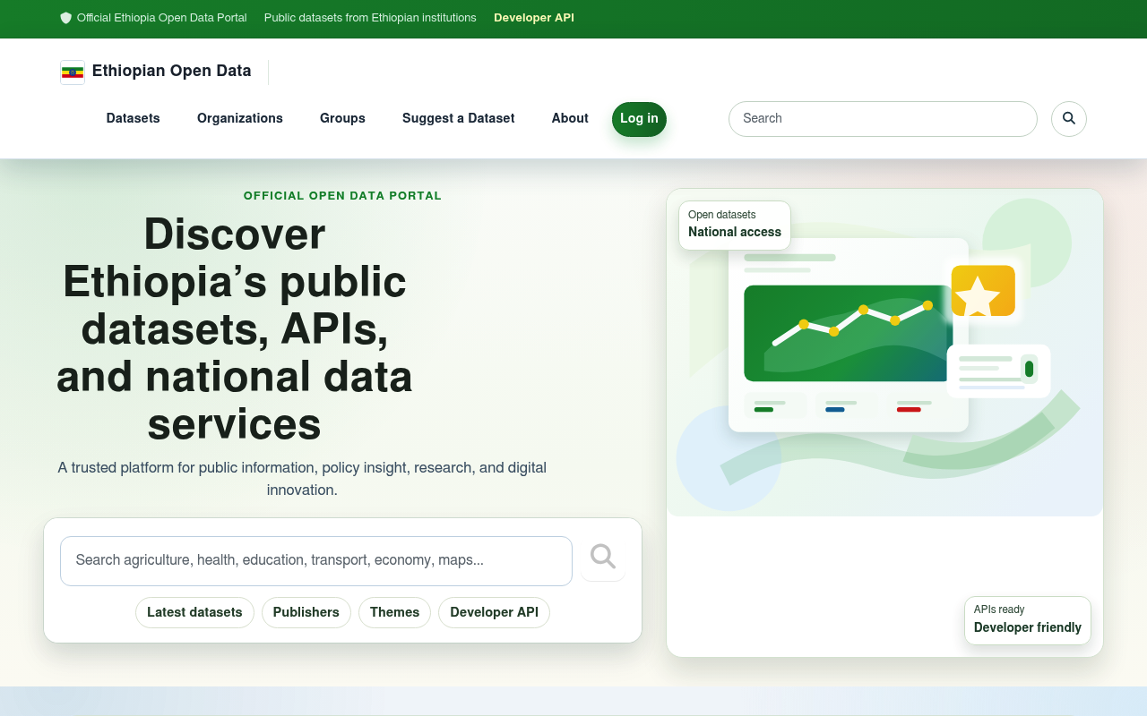 Ethiopia Open Data website screenshot