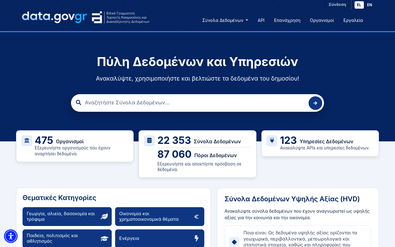 Greece National Data Portal website screenshot