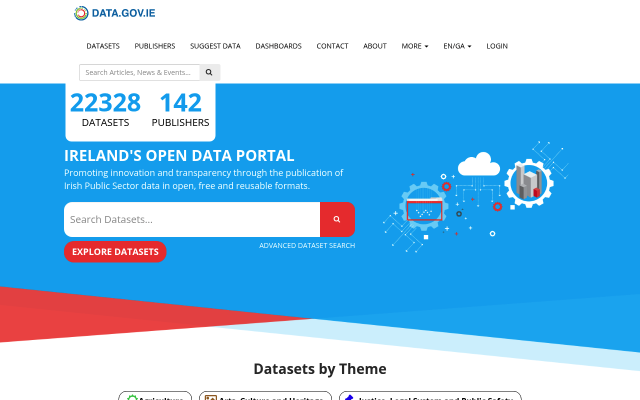 data.gov.ie website screenshot