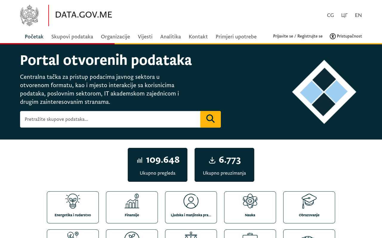 Montenegro Open Data (data.gov.me) website screenshot