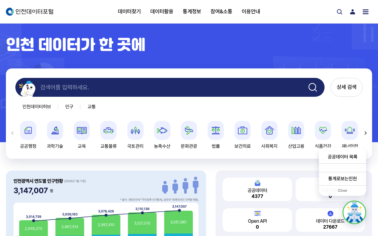Incheon Open Data website screenshot