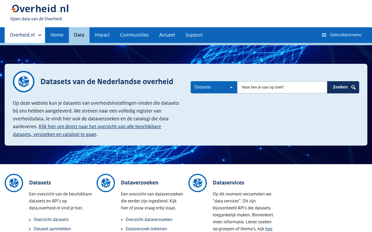 data.overheid.nl website screenshot