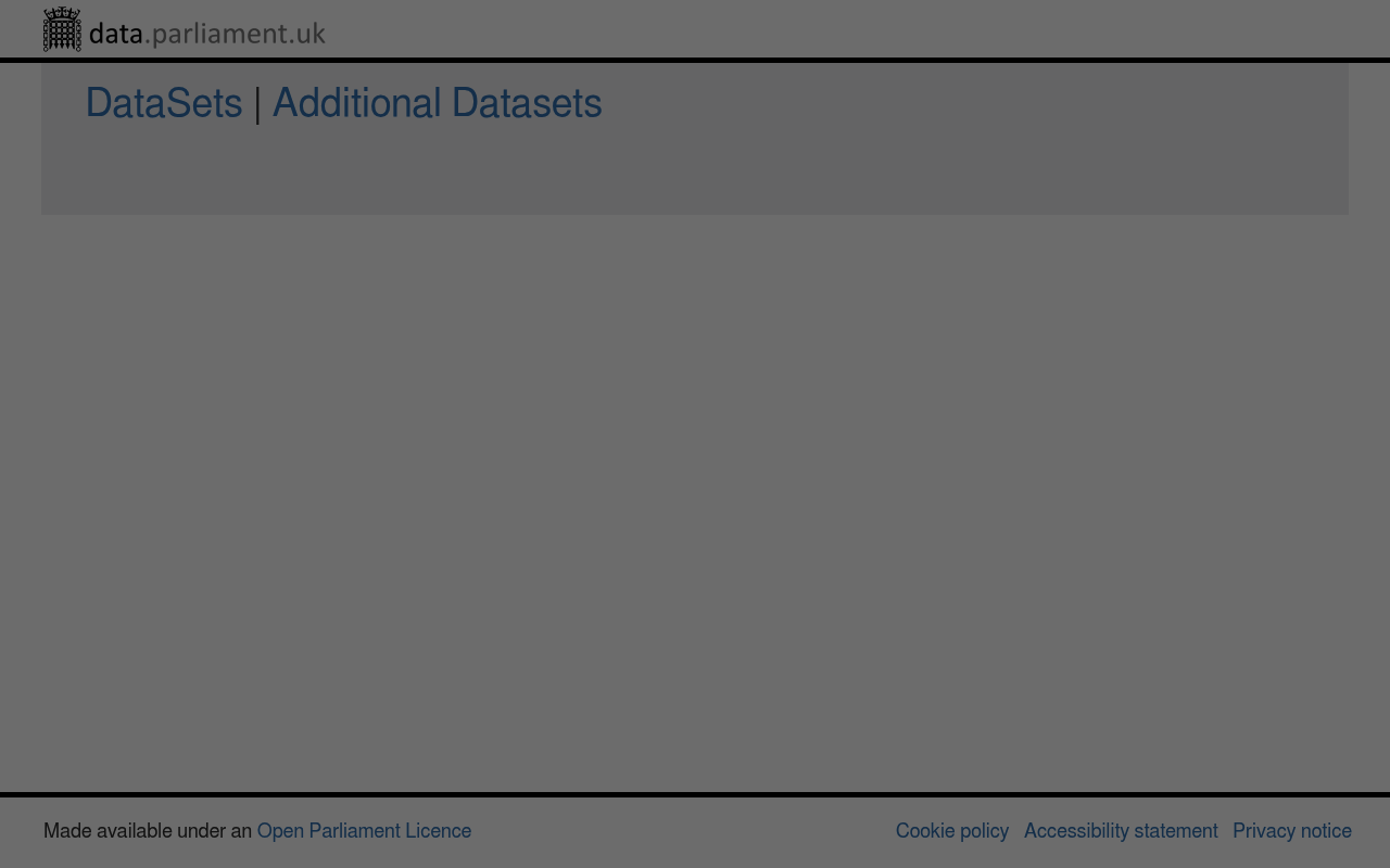 Data.parliament.uk website screenshot
