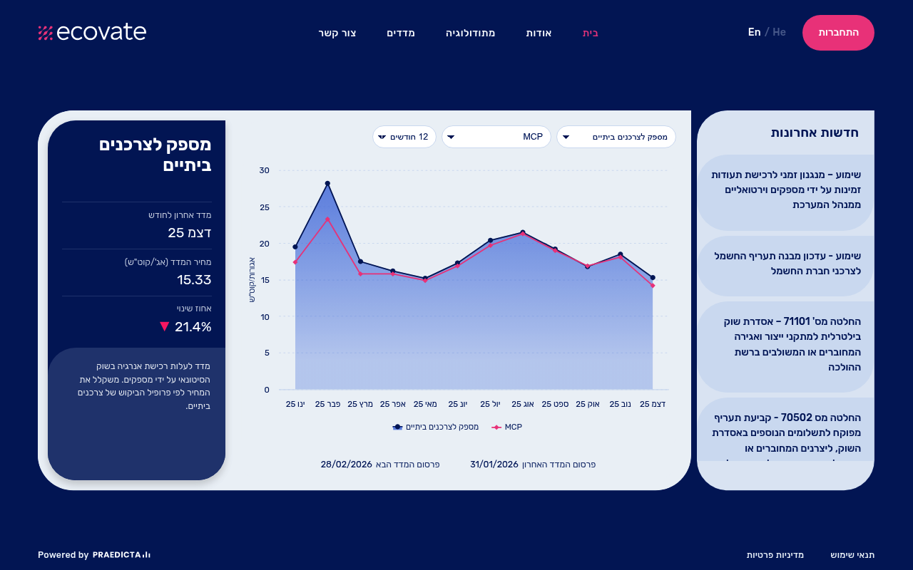 Ecovate screenshot