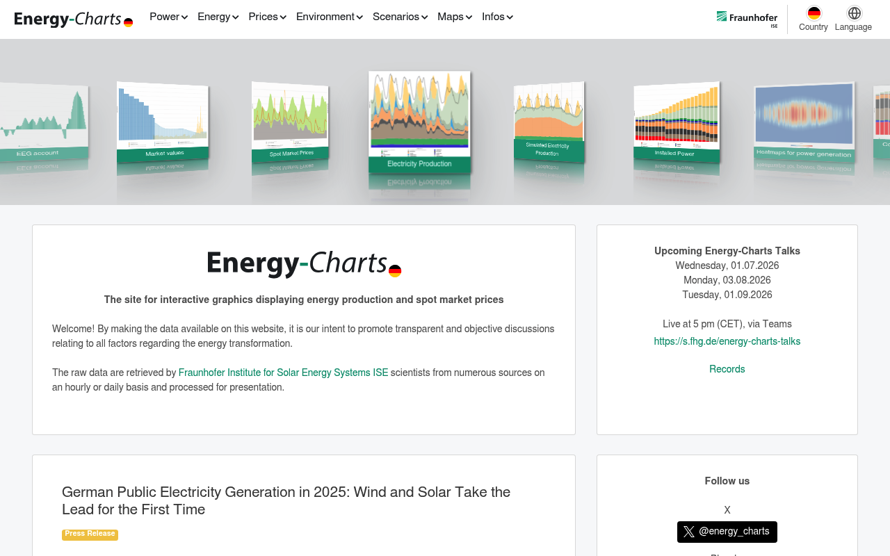 Energy Charts API website screenshot