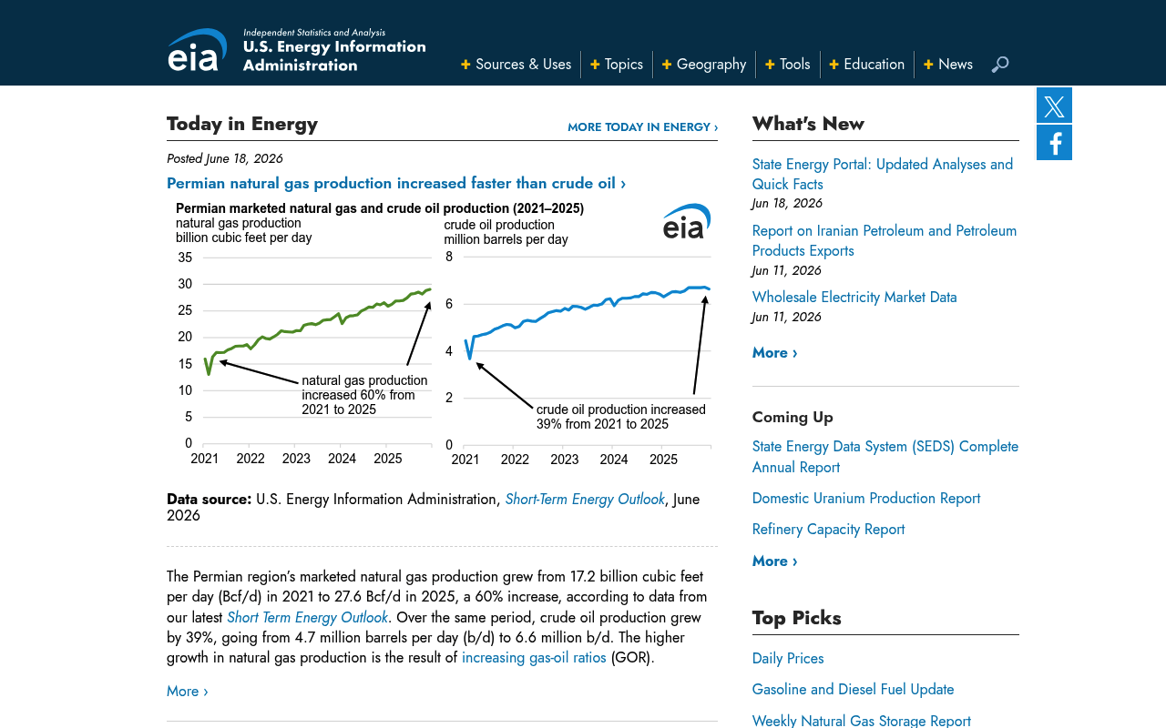 Energy Information Administration website screenshot