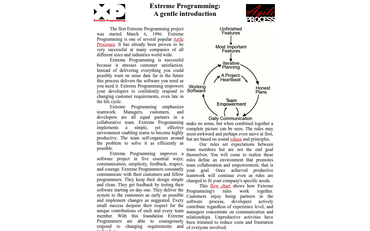 Extreme Programming screenshot