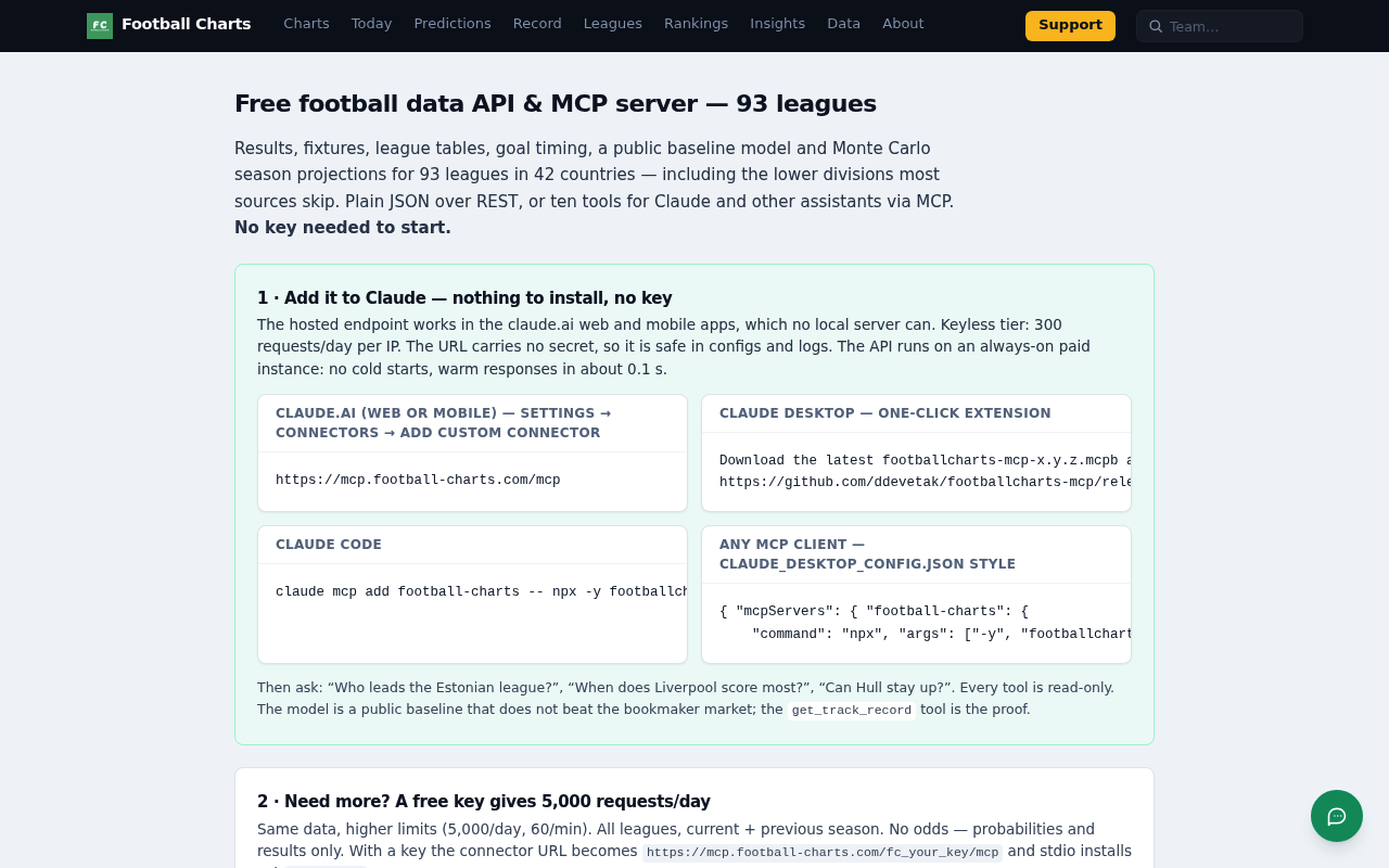 Football Charts screenshot