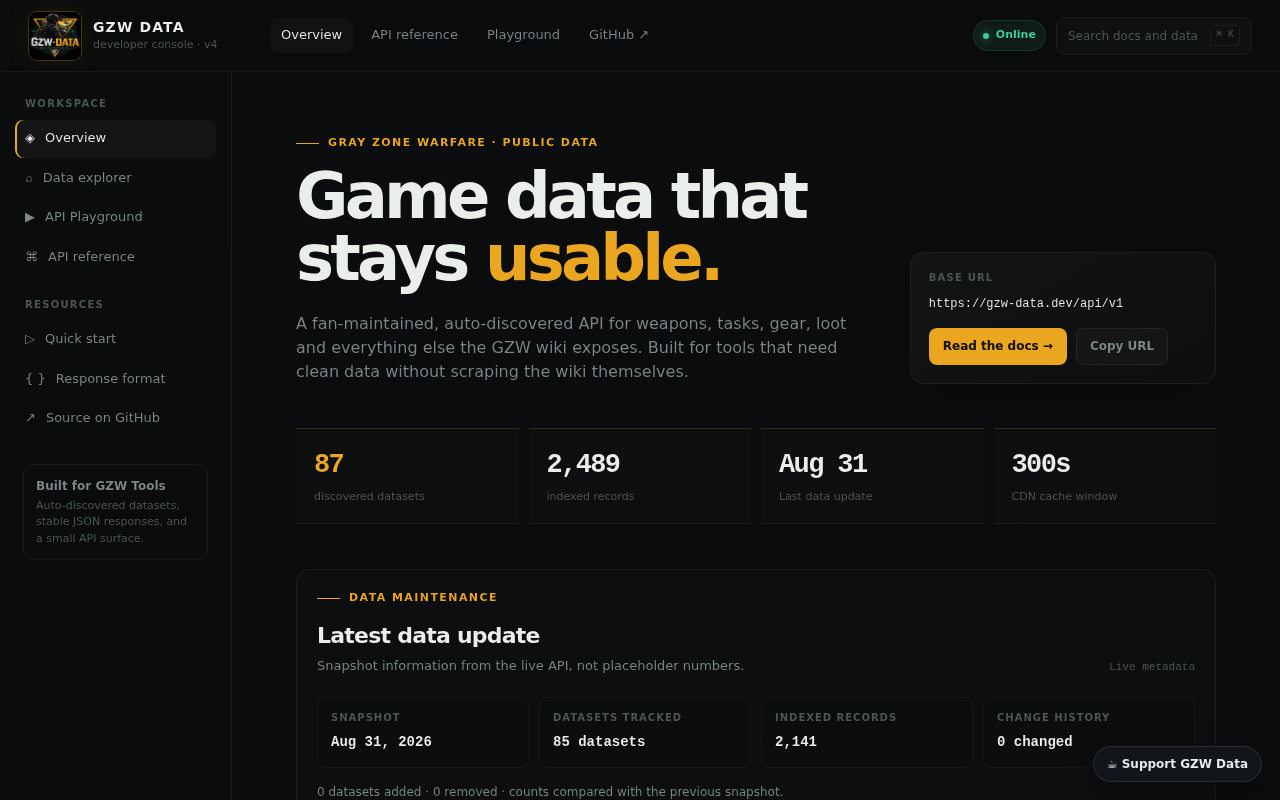 GZW Data API screenshot