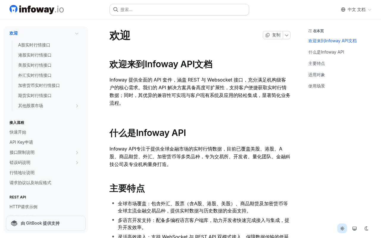 Infoway Real-time Market Data API screenshot