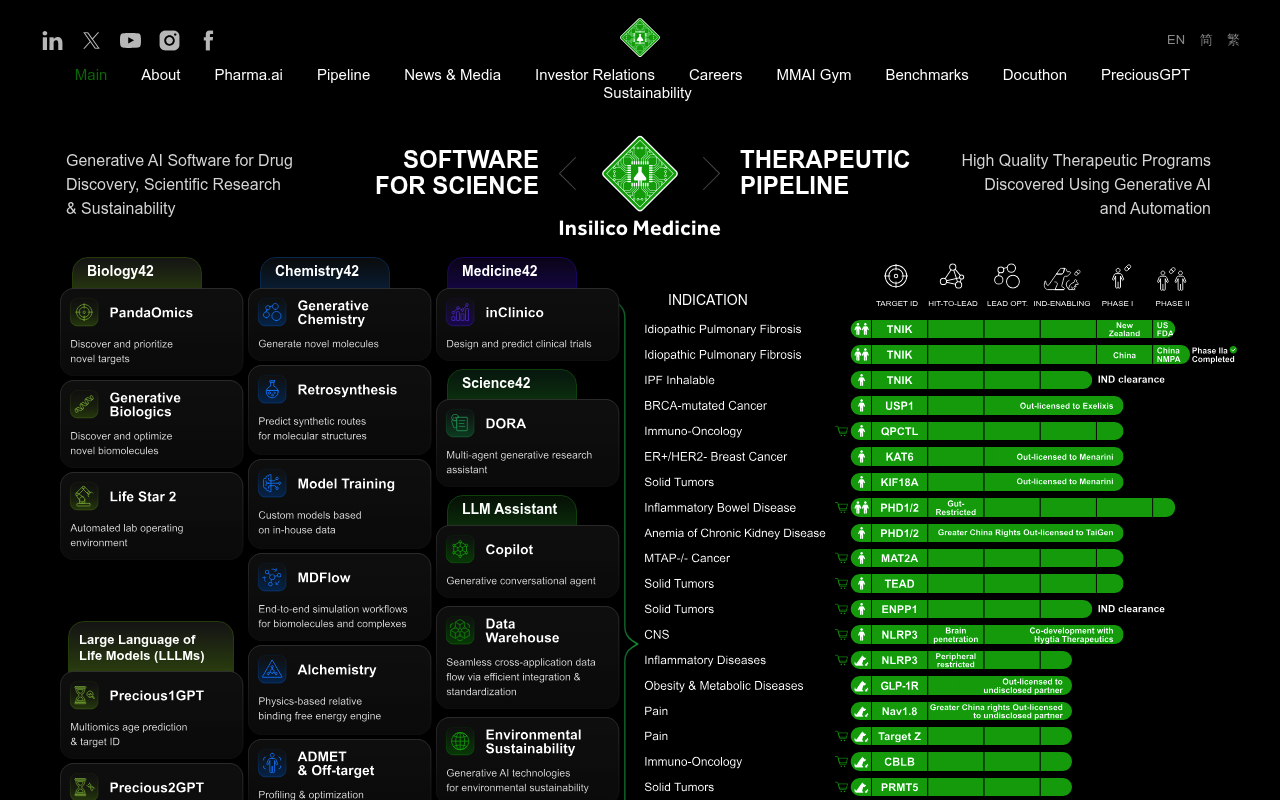 Insilico Medicine screenshot