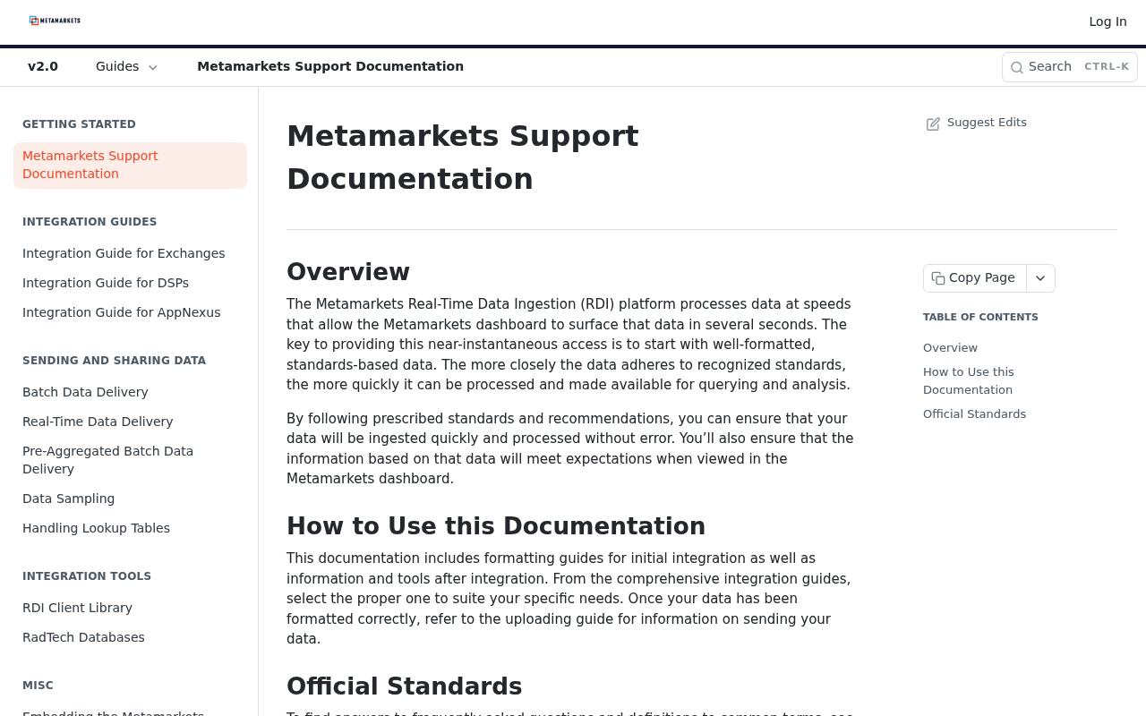 Metamarkets screenshot