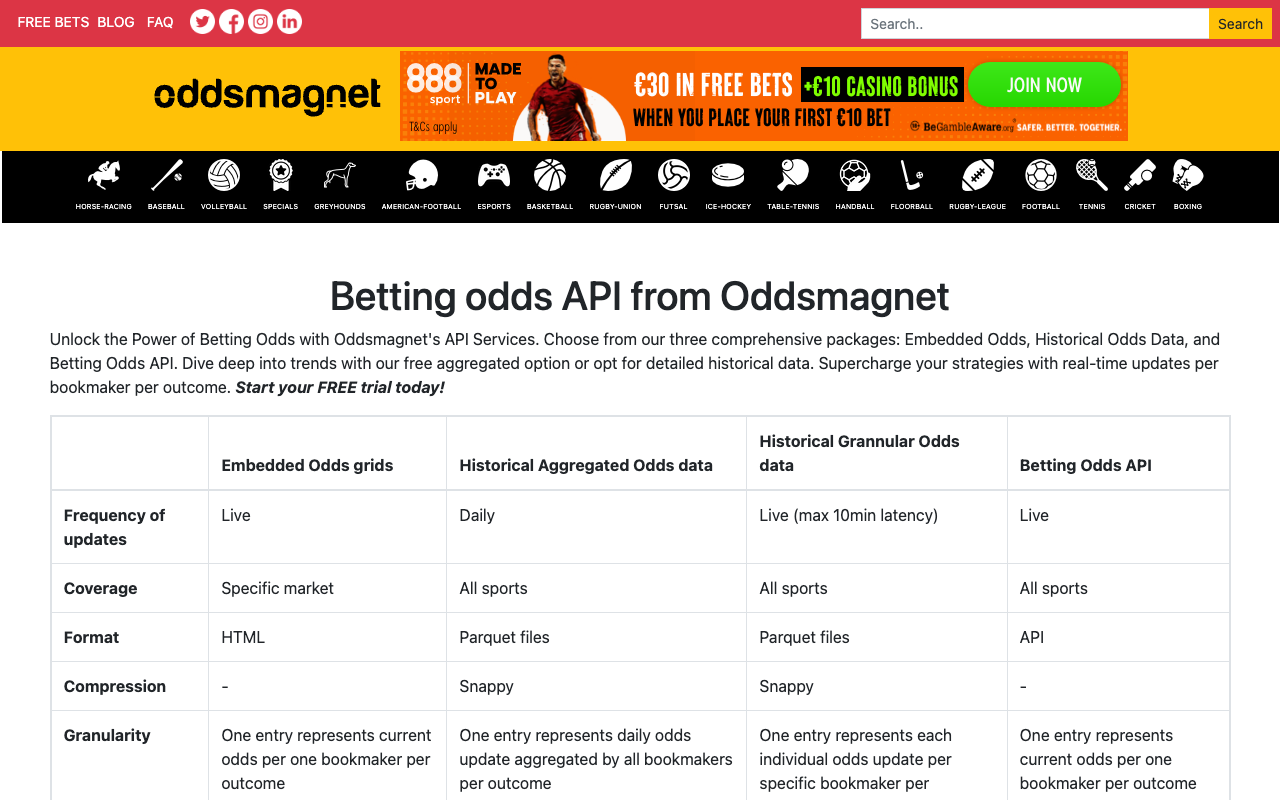 Oddsmagnet screenshot