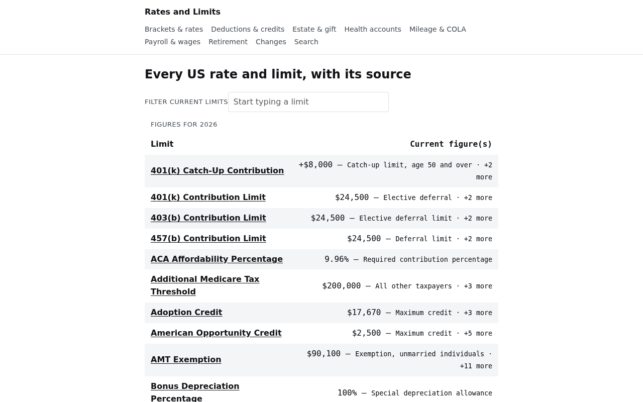Rates and Limits screenshot