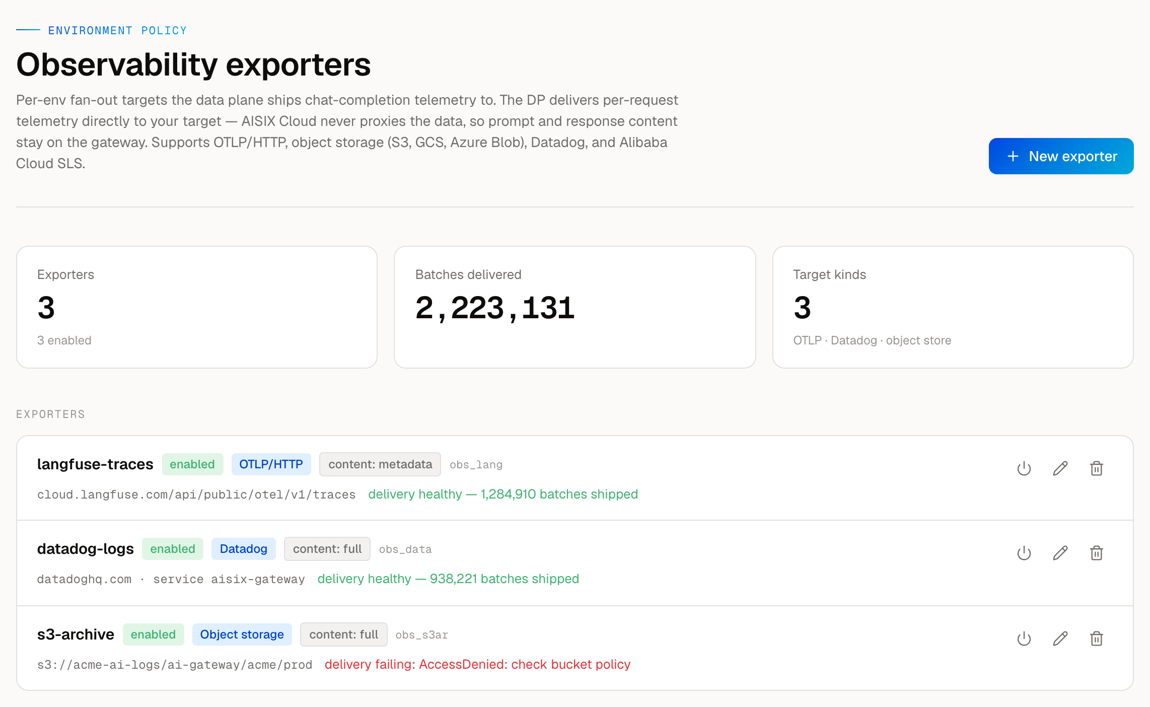 AISIX Cloud observability exporters β fan out chat-completion telemetry to OTLP, Datadog and object storage, with per-target delivery health