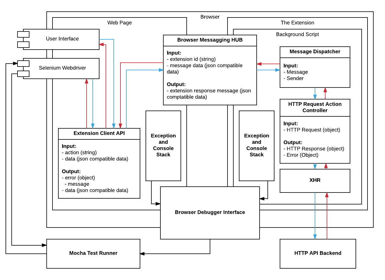 Architecture Diagram