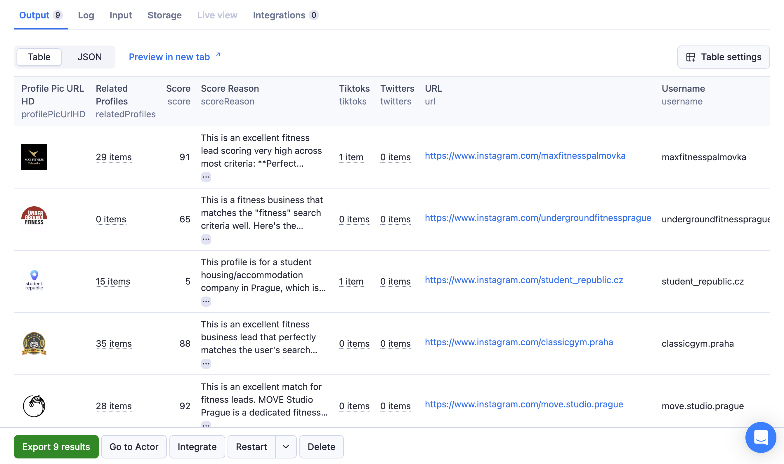 lead generation output