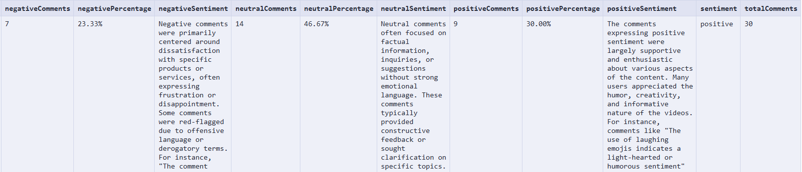 Comments Analyzer Output 1